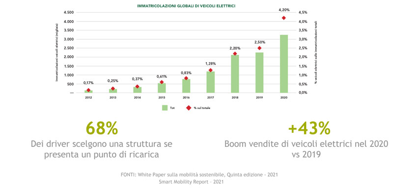 grafico